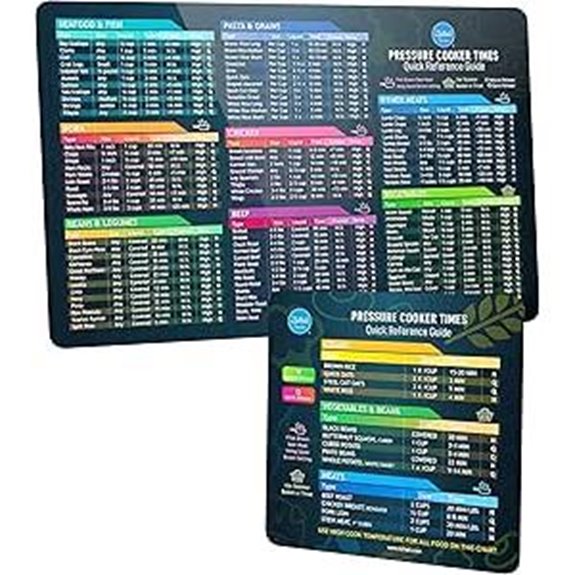 Instant Pot Cooking Times Magnet Set