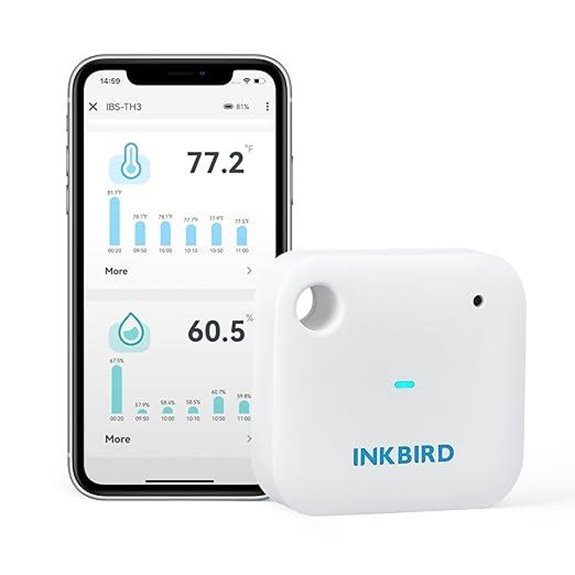 INKBIRD WiFi Thermometer Hygrometer with App Alerts
