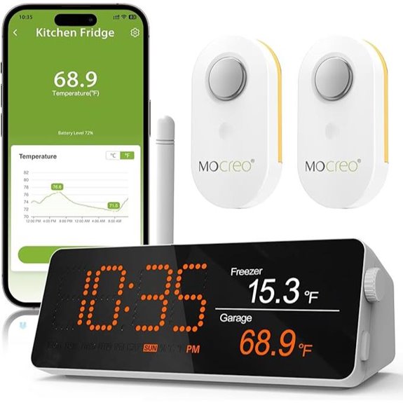 MOCREO WiFi Remote Thermometer with Sensors
