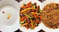 hunger levels and fullness